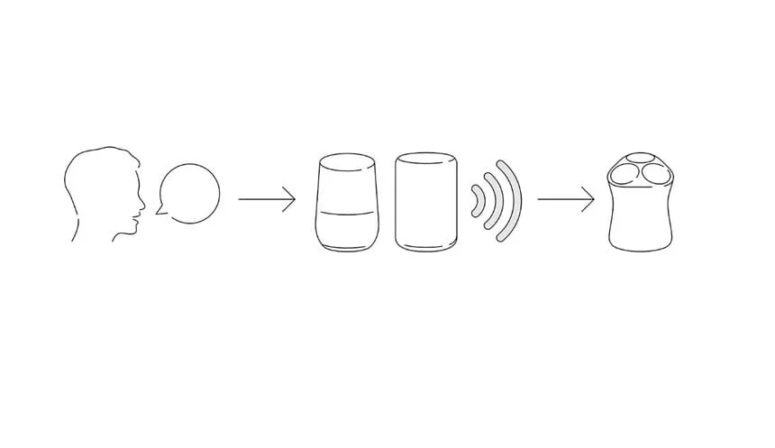 Voice Control Compatibility