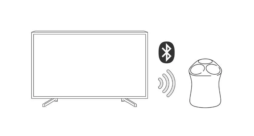Wireless and Bluetooth Connectivity of Sony SRS-RA5000