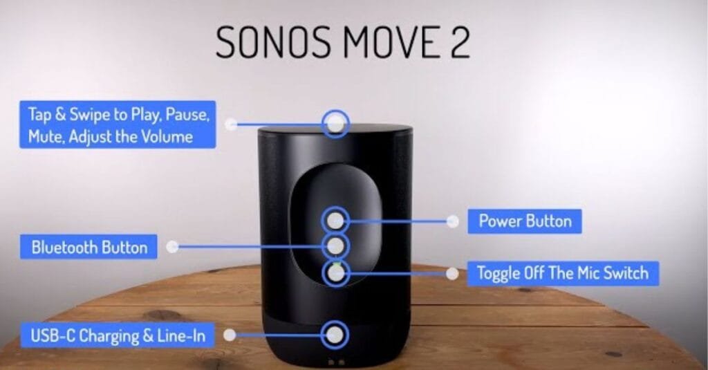 Sonos Move 2 Controls